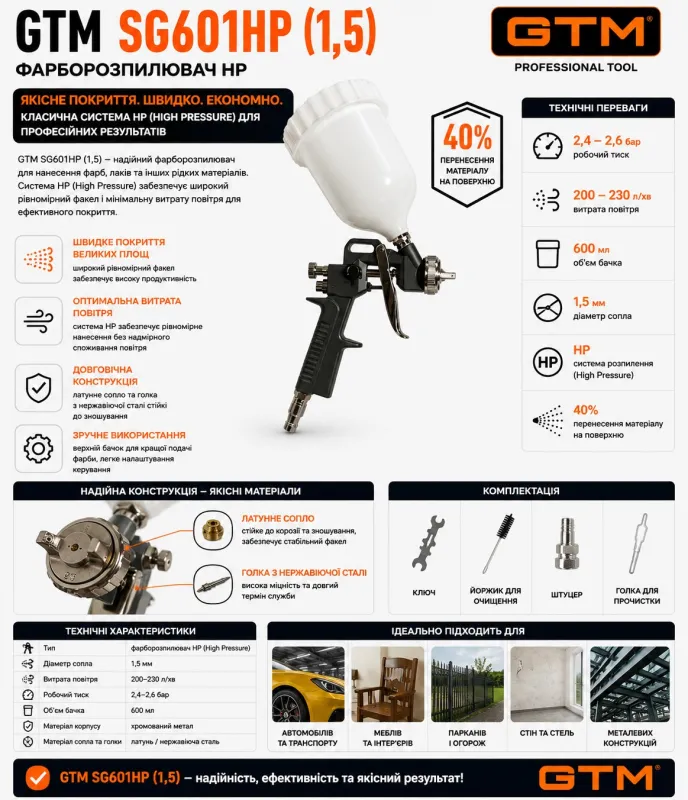 Фарборозпилювач SG601HP 1,5мм-сопло, в/б-0,6л пласт., 4 бар, 85-230л/хв — Photo 1