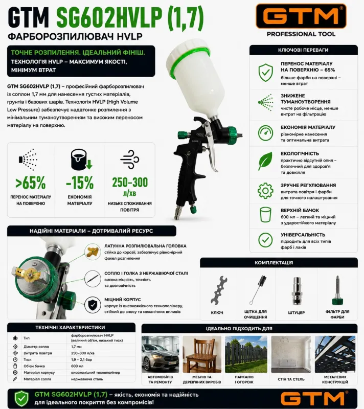 Фарборозпилювач SG602HVLP 1,7мм-сопло, в/б-0,6л пласт., 1,9-2,1 бар, 250-300л/хв — Photo 1