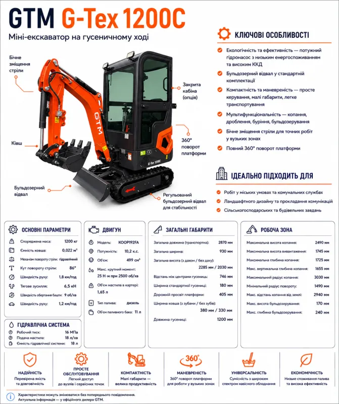 Мініекскаватор гусеничний 1200кг/1,76м гл.копання/дизель 10,2к.с/кабіна — Photo 1
