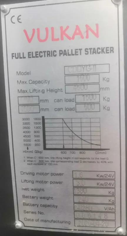 Штабелер електричний самохідний 1,5т/4,5м 24В/280Ah з площ. оператора — Photo 6