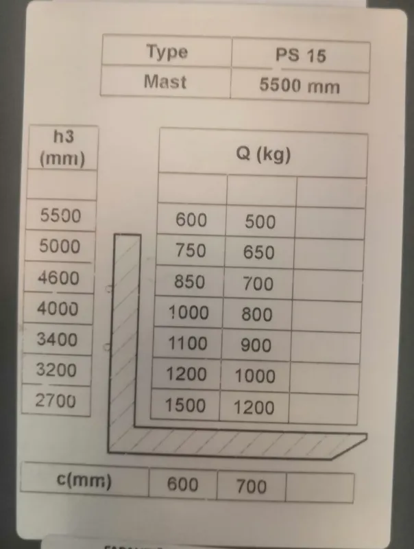 Штабелер електричний самохідний 1,5т/5,5м 24В/240Ah з площ. оператора — Photo 5