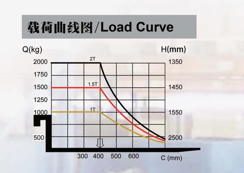 Штабелер гідравлічний 1000кг/1,6м, довж. вил 1,1м,рег. ширина вил, колір - жовтий — Photo 1