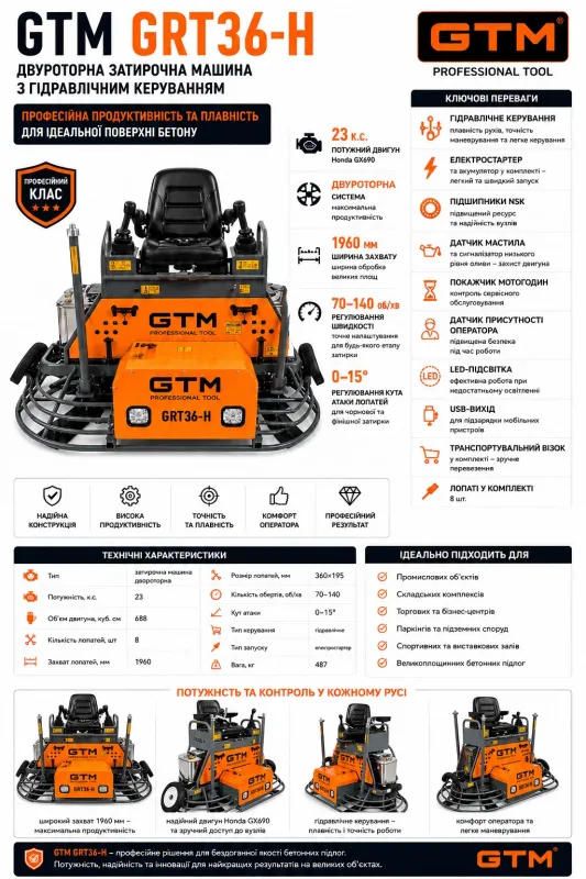 Машина затирочна двороторна GRT36-Н,дв. Honda GX690 24к.с.,з гідравлічним керуванням, лопасті в комплекті — Photo 1